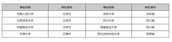 研究生考试援藏计划院校名单.jpg 研究生考试援藏计划院校名单.jpg