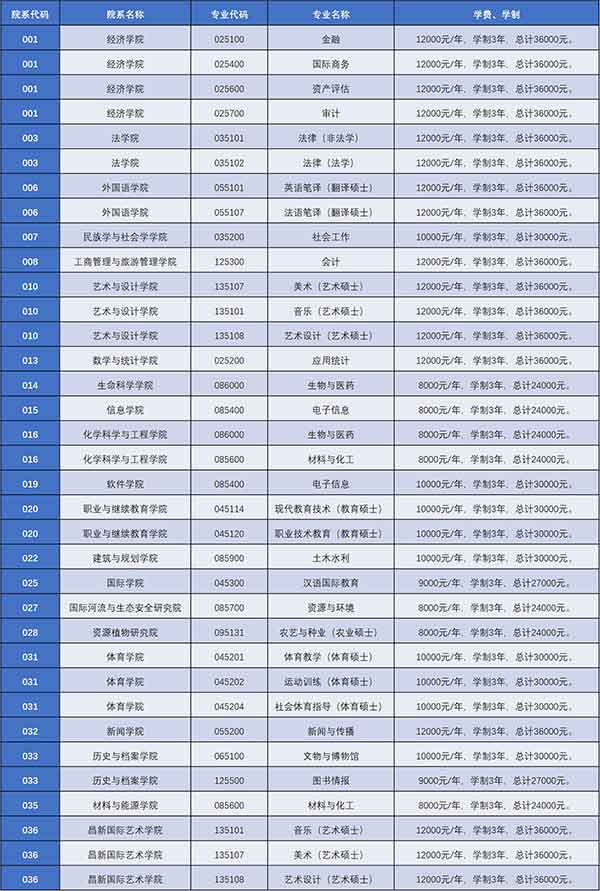 全日制专业学位学费标准.jpg