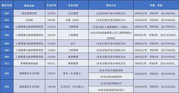 非全日制硕士研究生学费.jpg